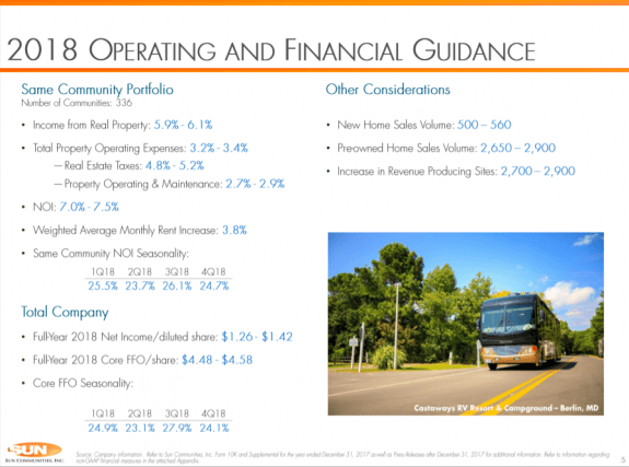 2018OperatingFinancialGuidanceSunCommunitiesSUI-InvestorPage5ManufacturedHomeCommunitiesIndustryDailyBusinessNewsMHProNews