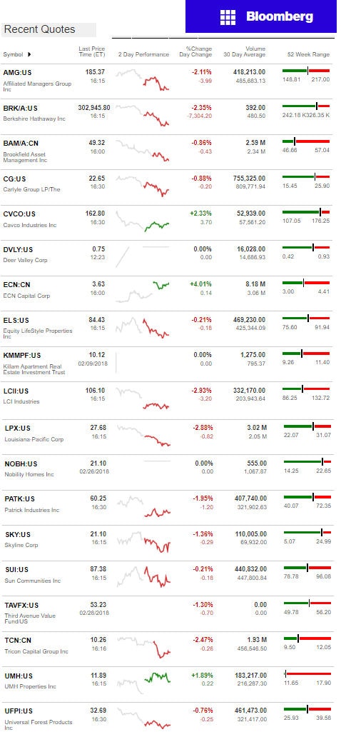 3.1.2017DailyBusinessNewsManufacturedHousingConnectedMarketReportsBloombergMHProNews