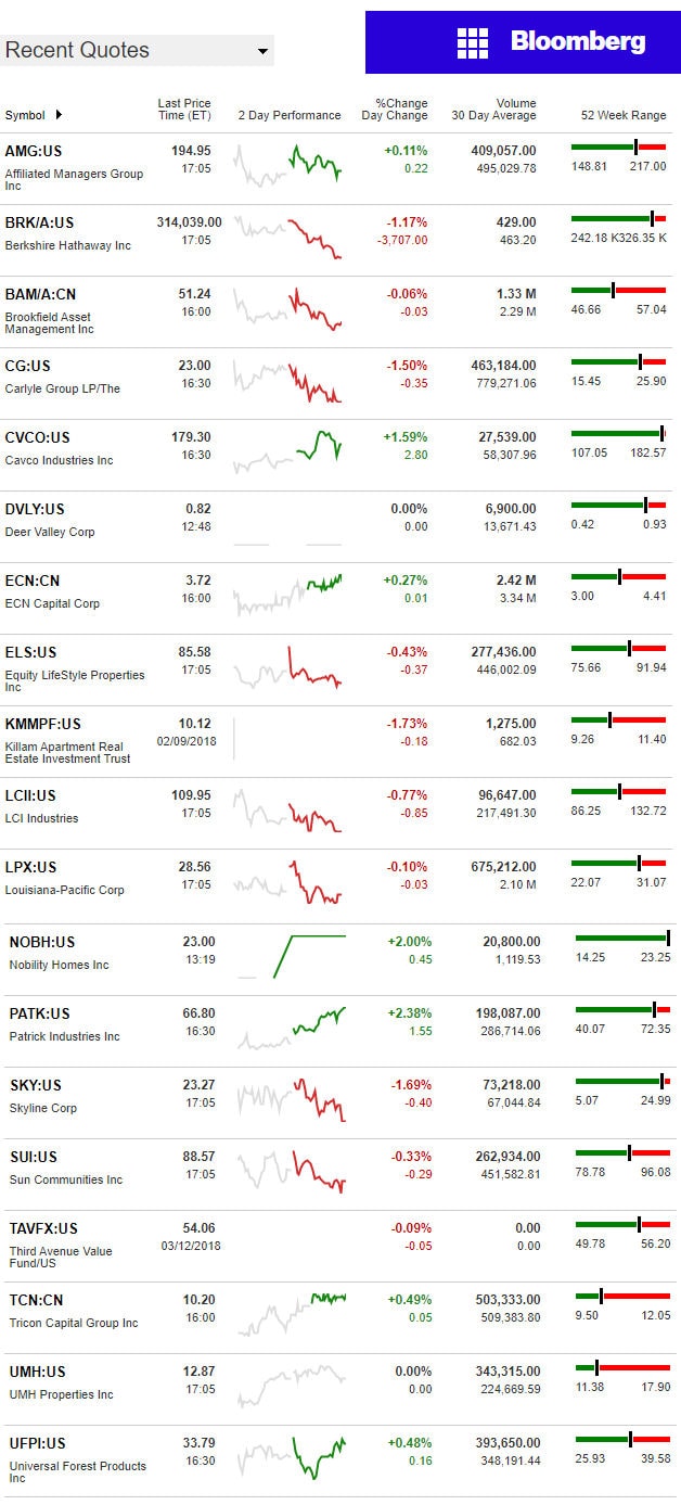 3.13.2017DailyBusinessNewsManufacturedHousingConnectedMarketReportsBloombergMHProNews