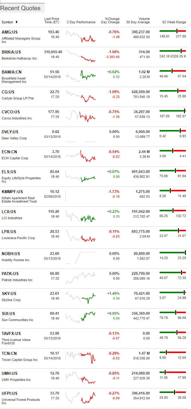 3.14.2017DailyBusinessNewsManufacturedHousingConnectedMarketReportsBloombergMHProNews