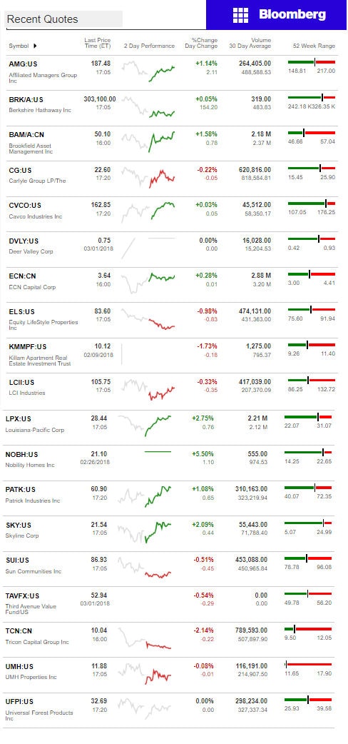 3.2.2017DailyBusinessNewsManufacturedHousingConnectedMarketReportsBloombergMHProNews