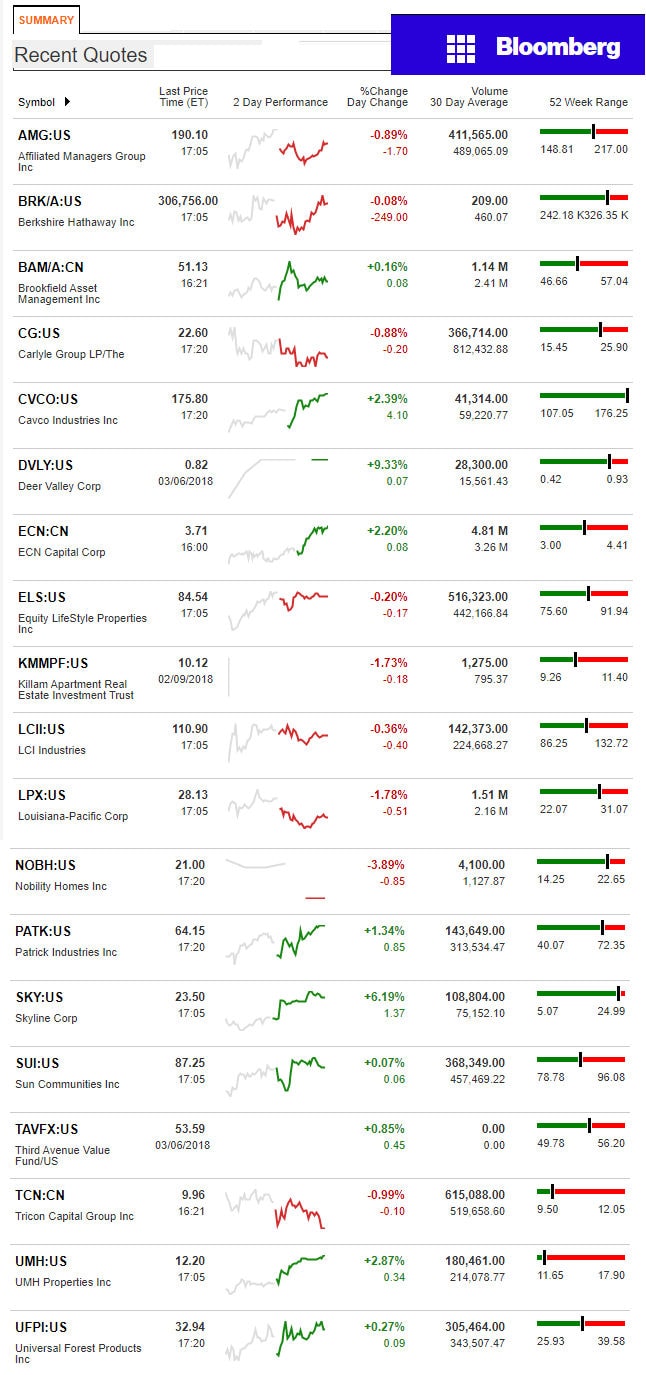 3.7.2017DailyBusinessNewsManufacturedHousingConnectedMarketReportsBloombergMHProNews