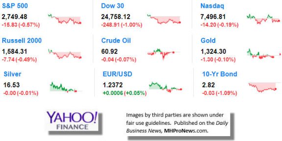 9MarketIndicatorsYahooFinance3.14.2017DailyBusinessN