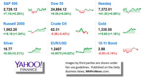 9MarketIndicatorsYahooFinance3.6.2017DailyBusiness