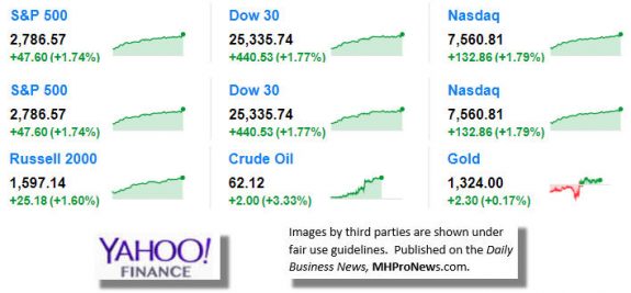 9MarketIndicatorsYahooFinance3.9.2017DailyBusinessNeawsManufacturedHousingIndustryStocksMarketsReportsDataMHProNews