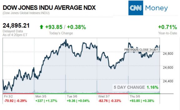 CNNmoney3.8.2017ManufacturedHomeStocksMarketsReportsMHProNews