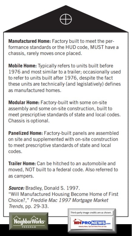 DefinitionsManufacturedHomesMobileHomeModularHomePanelizedHomeTrailerHomeHarvardJCHSNeighborWorksFordFoundationReportDailyBusinessNewsMHProNews