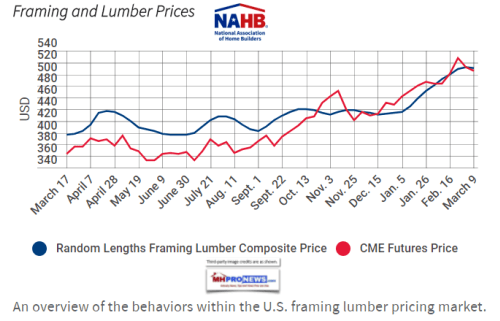 FramingLumberPricesNationalAssocHomeBuildersDailyBusinessNewsMHProNews