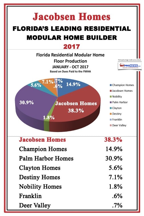 JacobsenFloridaLeadingModularHomeBu8ilderDailyBusinessNewsMHProNews