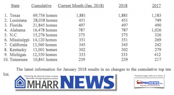 MHARRNewsJanuary2018ManufacturedHousingINdustryDailyBusinessNewsMHproNews