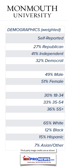 March2018PollDemographicsDailyBusinessNewsMHProNews