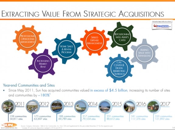 StrategicAquisitionsSunCommunitiesSUI-InvestorPage14ManufacturedHomeCommunitiesIndustryDailyBusinessNewsMHProNews600