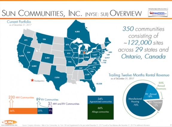 SunCommunitiesSUI-InvestorPage3ManufacturedHomeCommunitiesIndustryDailyBusinessNewsMHProNews600