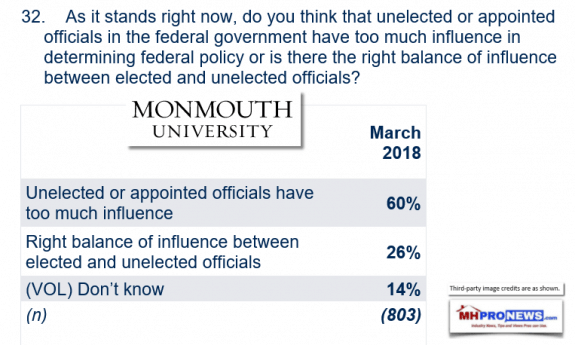 UnelectedOfficialsTooMuchFederalPowerMonmouthMarch2018DailyBusinessNewsMHProNews