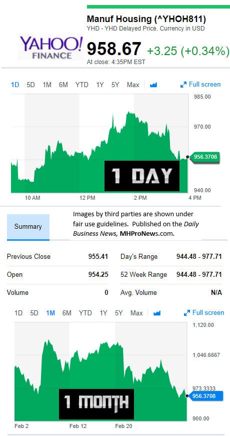 YahooFinanceManufacturedHousingCompValue3.1.2017DailyBusinessNewsStocksMarketsDataReportsMHProNews