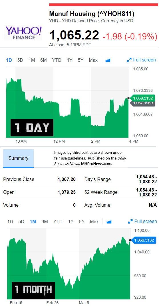 YahooFinanceManufacturedHousingCompValue3.14.2017DailyBusinessNewsStocksMarketsDataReportsMHProNews