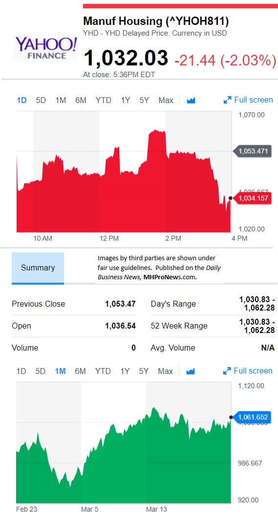 YahooFinanceManufacturedHousingCompValue3.22.2018DailyBusinessNewsStocksMarketsDataReportsMHProNews