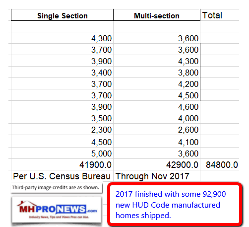 2017SingleSectionalMultiSectionalShipmentTotalsUSCensusBureauDailyBusinessNewsMHProNews