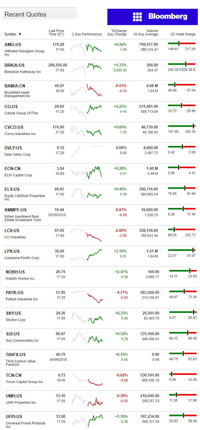 4.10.2018DailyBusinessNewsManufacturedHousingConnectedMarketReportsBloombergMHProNews