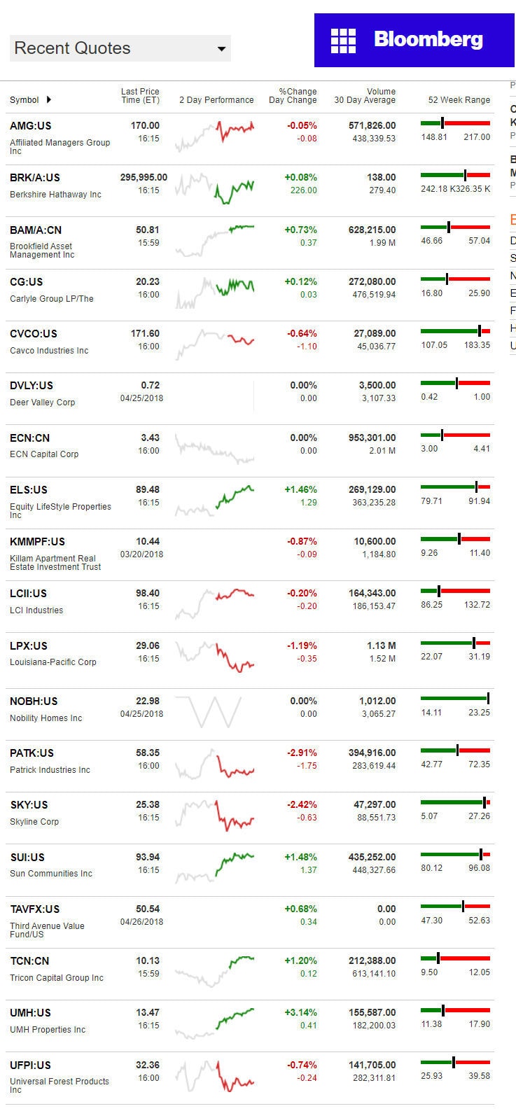 4.27.2018DailyBusinessNewsManufacturedHousingConnectedMarketReportsBloombergMHProNews