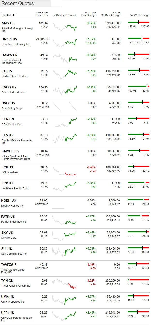 4.3.2018DailyBusinessNewsManufacturedHousingConnectedMarketReportsBloombergMHProNews