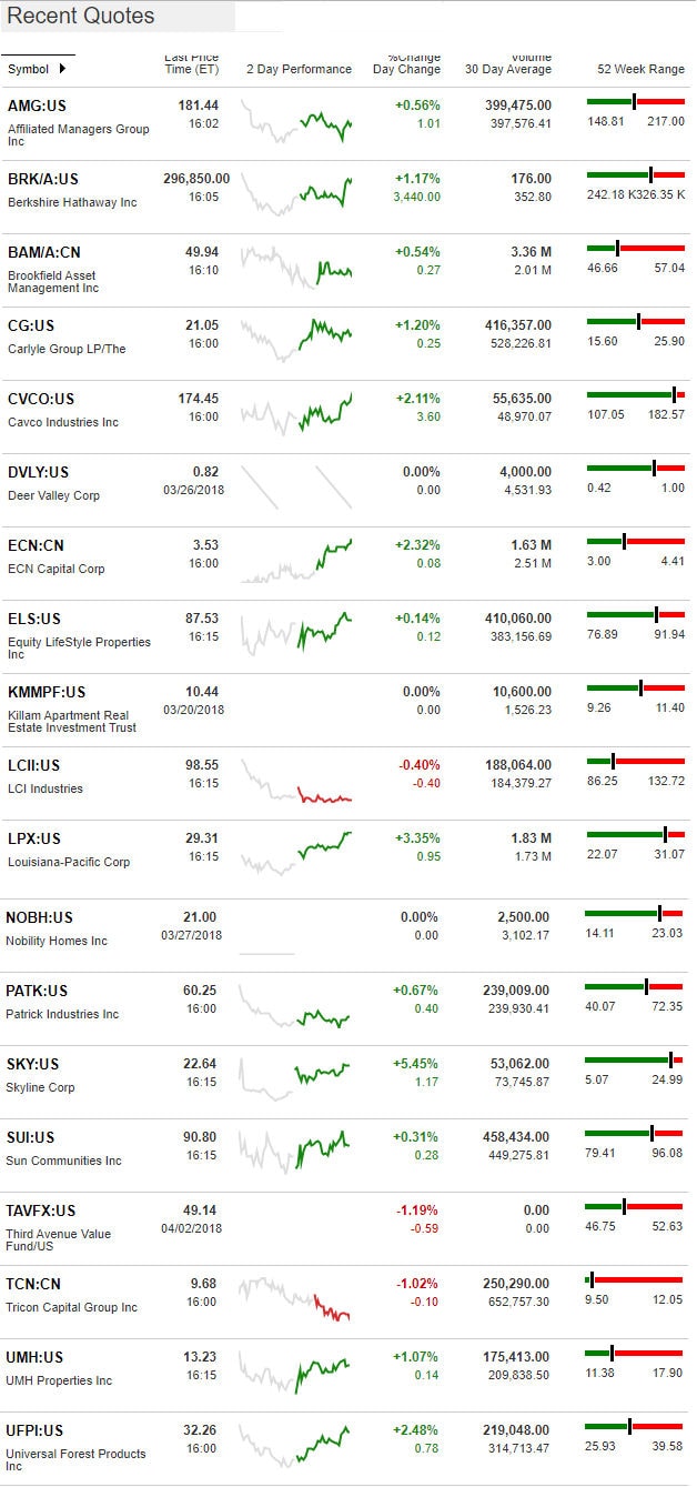 4.3.2018DailyBusinessNewsManufacturedHousingConnectedMarketReportsBloombergMHProNews