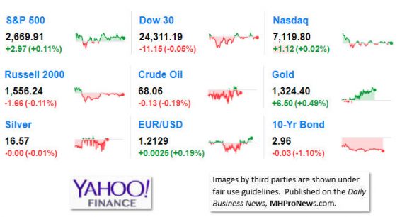 9MarketIndicatorsYahooFinance4.27.2018DailyBusinessNeawsManufacturedHousingIndustryStocksMarketsReportsDataMHProNews