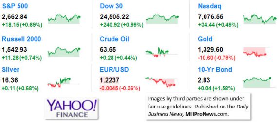 9MarketIndicatorsYahooFinance4.5.2018DailyBusinessNeawsManufacturedHousingIndustryStocksMarketsReportsDataMHProNews