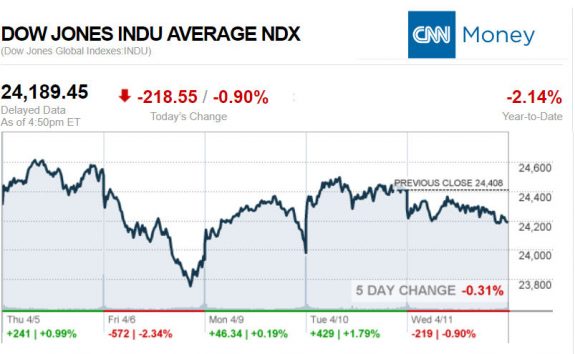 CNNmoney4.11.2018ManufacturedHomeStocksMarketsReportsMHProNews