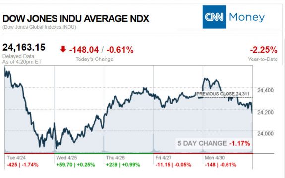 CNNmoney4.30.2018ManufacturedHomeStocksMarketsReportsMHProNews