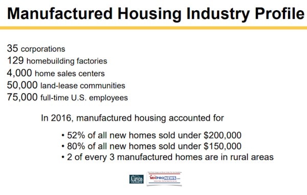 CVCOManufacturedHousingIndustryProfileManufacturedHousingIndustryDailyBusinessNewsMHProNews