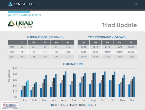 ECN CapitalTriadUpdateBalanceSheetQ42017DaiyBusinessNewsMHProNews