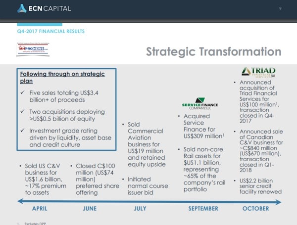 ECNStrategicTransofrmationTriadDaiyBusinessNewsMHProNews600