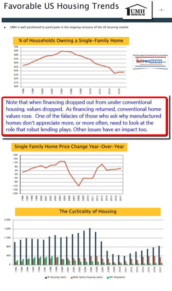 FavorableUSHousingTrendsManufacturedHomeDailyBusinessNewsMHProNews