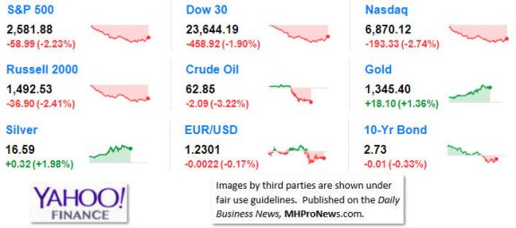 9MarketClosingIndicesDailyBusinessNewsMHProNews4.2.2018