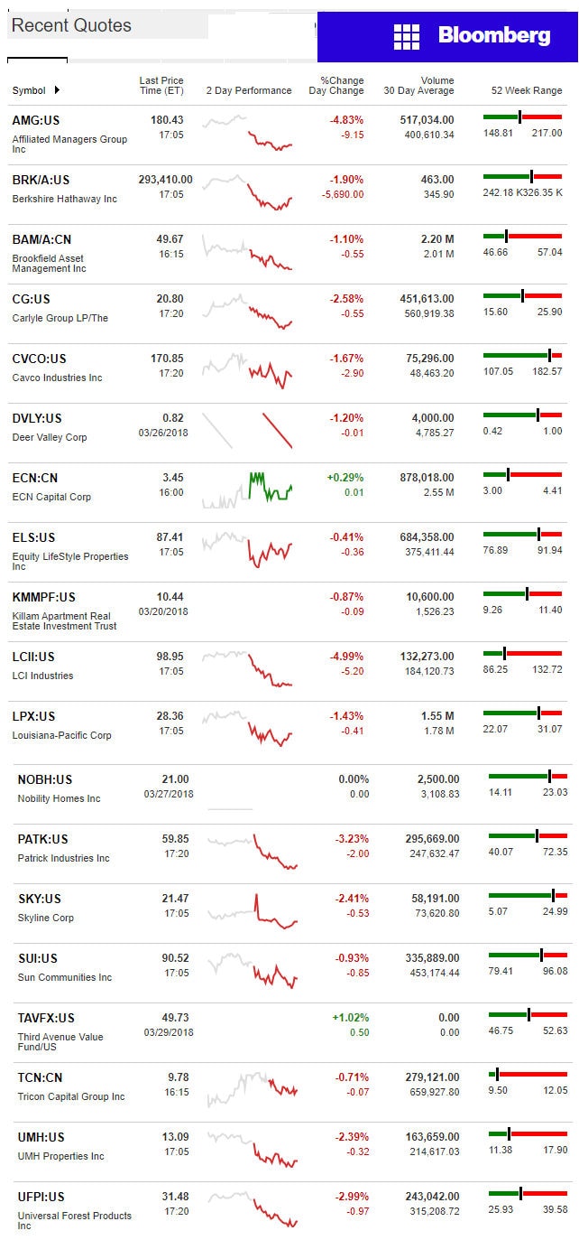 422018BloombergClosingTickerMHProNews