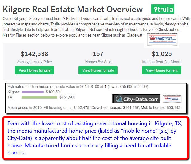 KilgoreTXRealEstateMarketOverviewTruliaCityDataManufacturedHousingIndustryDailyBusinessNewsMHProNews