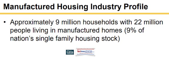 ManufacturedHousingIndustryProfileAprox9MllionHouseholds22MillionAmericans9percentSingleFamilyHousingStock