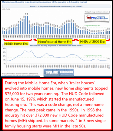 MobileHomeShipmentsManufacturedHomeShipmentChartMHIAShipmentsMHIndustryChampionSkylineHUDCodeDailyBusinessNewsMHProNews