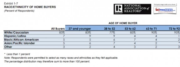 NAR2018ResearchEthnicGroupsHomeBuyersManufacturedHousingIndustryDailyBusinessNewsMHProNews