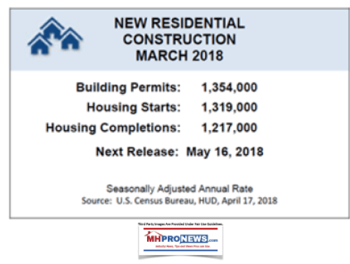 NewResidentialConstructionMarch2018HUDUSCensusBureauApril2018ManufacturedHousingIndustryDailyBusinessNewsMHProNews