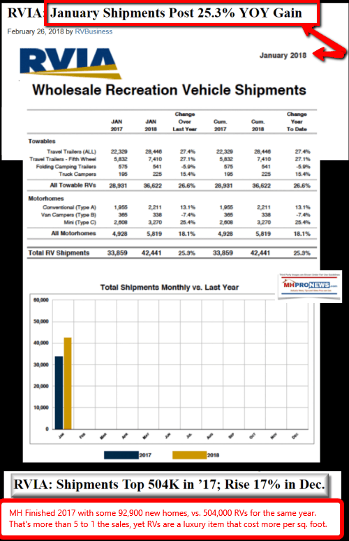 RVIARVBusinessManufacturedHousingIndustryDailyBusinessNewsMHProNews