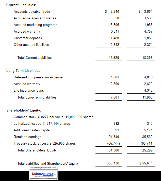 SkylineCorpMarch42018ConsolidatedLiabilitiesStatementDailyBusinessNewsMHproNews