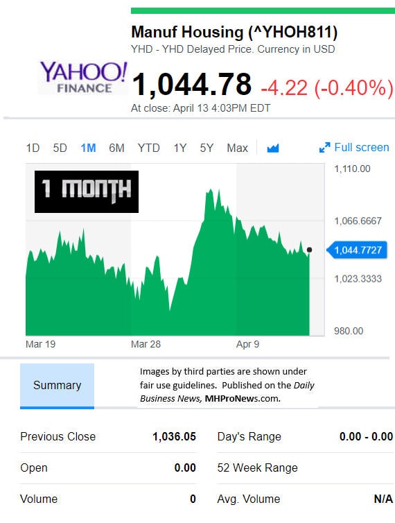 YahooFinanceManufacturedHousingCompValue4.16.2018DailyBusinessNewsStocksMarketsDataReportsMHProNews