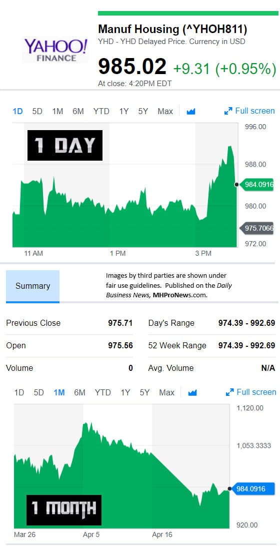 YahooFinanceManufacturedHousingCompValue4.25.2018DailyBusinessNewsStocksMarketsDataReportsMHProNews