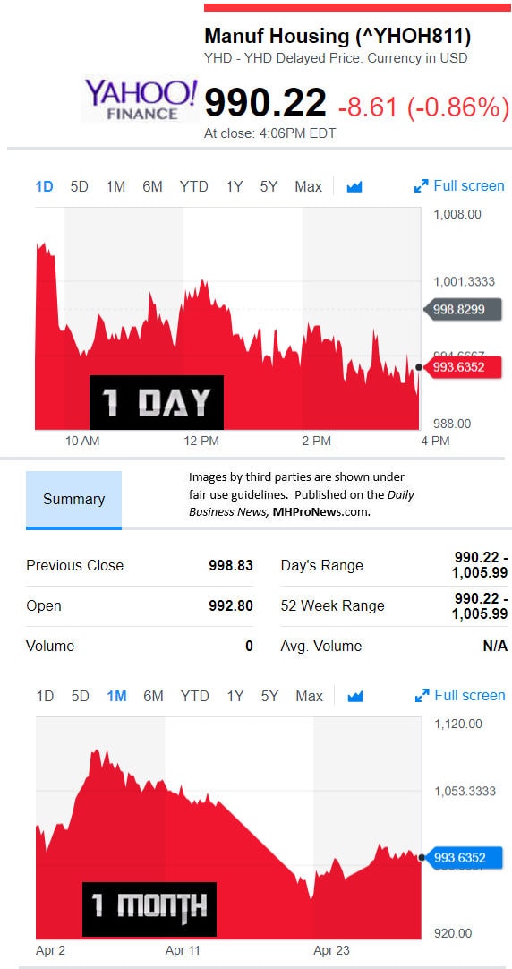 YahooFinanceManufacturedHousingCompValue4.30.2018DailyBusinessNewsStocksMarketsDataReportsMHProNews