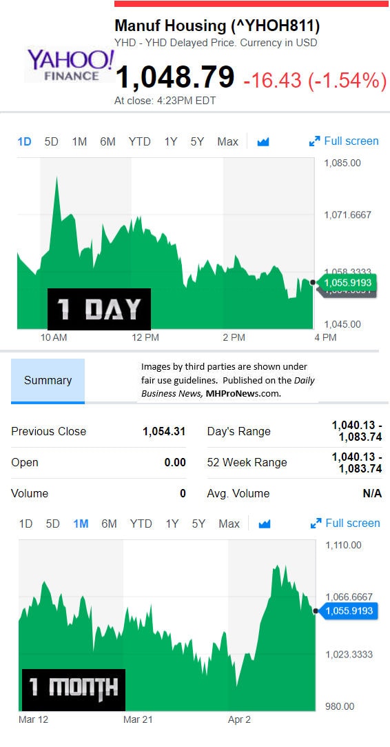 YahooFinanceManufacturedHousingCompValue4.9.2018DailyBusinessNewsStocksMarketsDataReportsMHProNews