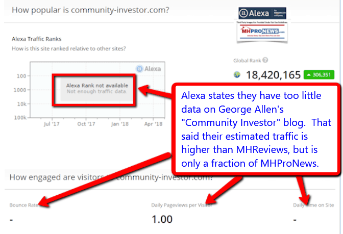 2018-05-03_1415GeorgeAllenCommunity-InvestorBlogManufacturedHousingINdustryDailyBusinessNewsMHPronews600_001