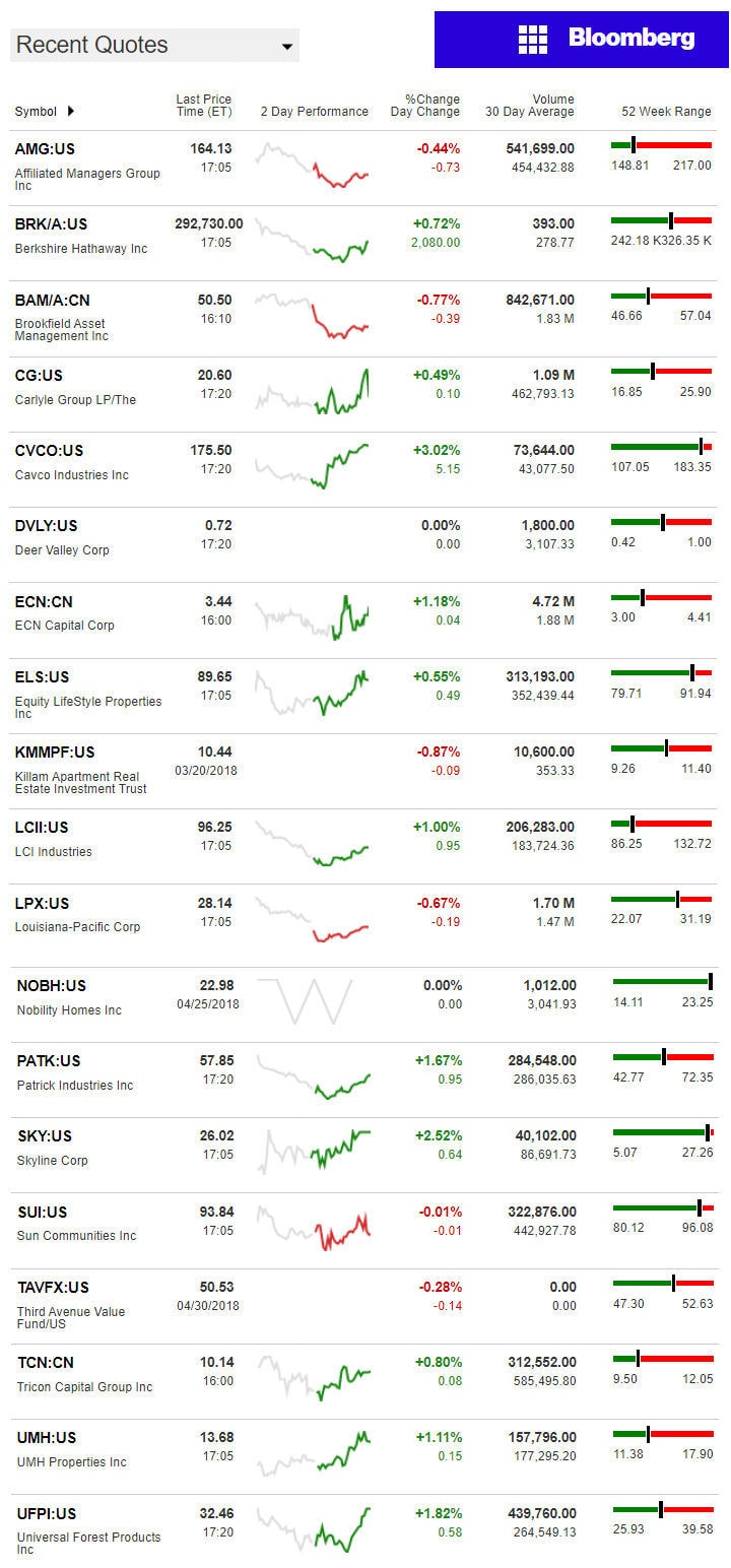 5.1.2018DailyBusinessNewsManufacturedHousingConnectedMarketReportsBloombergMHProNews