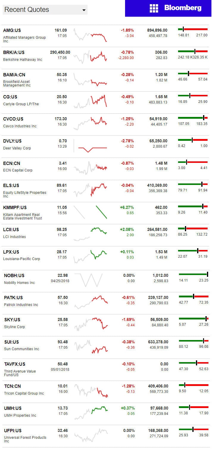 5.2.2018DailyBusinessNewsManufacturedHousingConnectedMarketReportsBloombergMHProNews